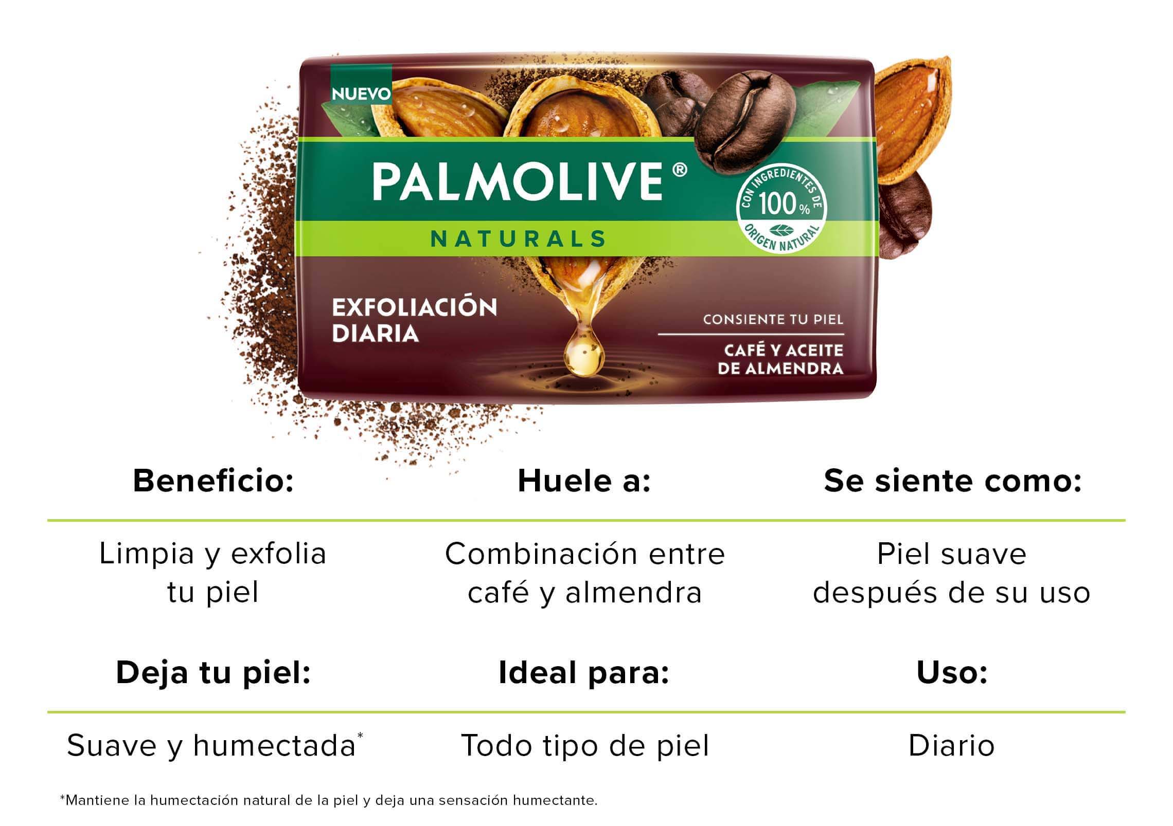 Ficha informativa del jabón Palmolive Naturals Café y Aceite de Almendra, con beneficios, aroma, sensación en la piel, tipo de piel ideal y frecuencia de uso