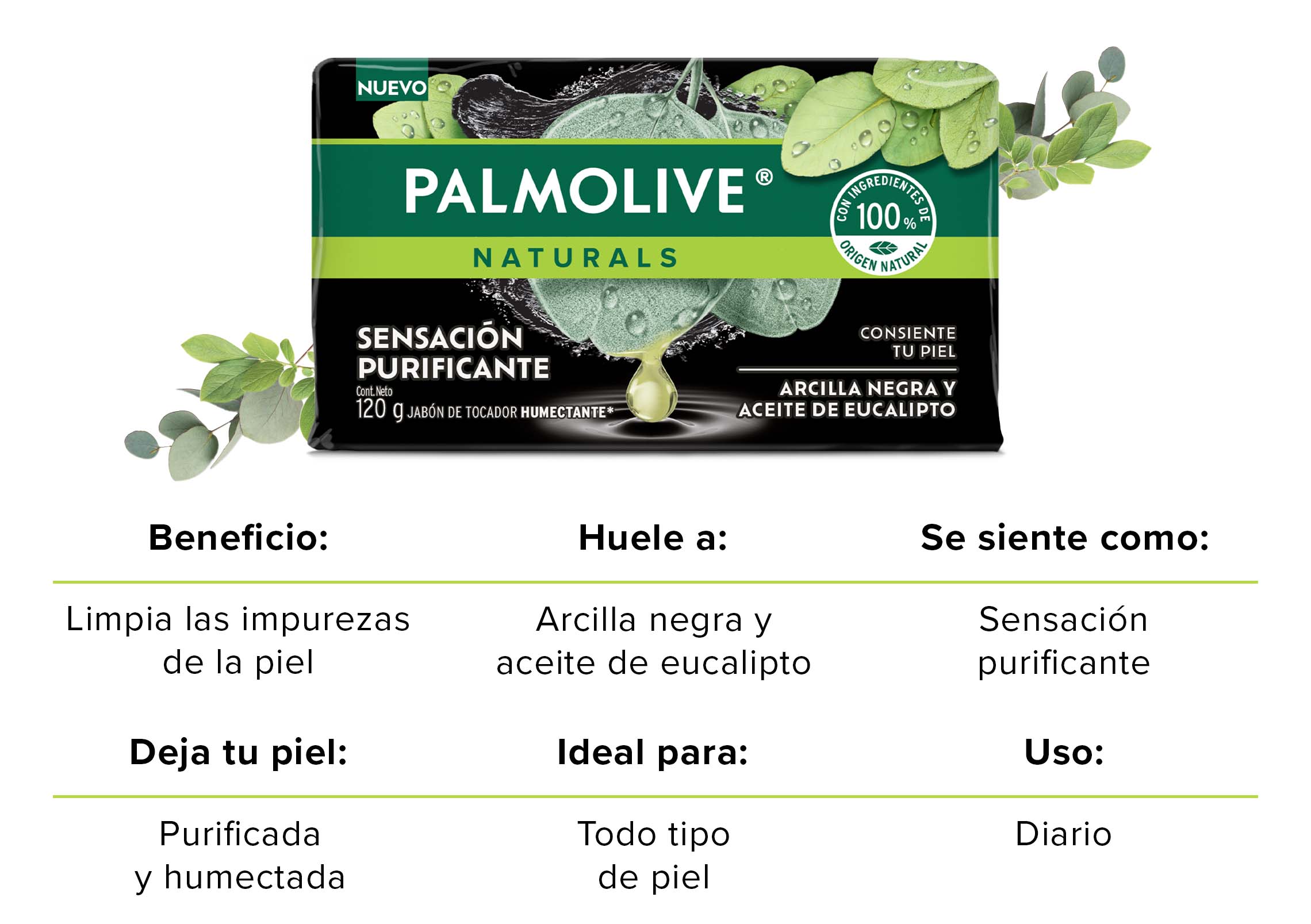 Beneficios del jabon Palmolive Naturals Arcilla Negra y Aceite de Eucalipto